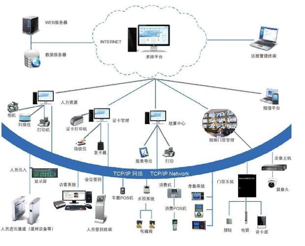 智慧融合，高效管控 企業(yè)一卡通在總部管理中的核心價(jià)值與應(yīng)用實(shí)踐