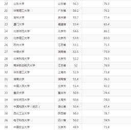 技術(shù)轉(zhuǎn)讓視角下的中國頂尖高校藝術(shù)教育 哪些學(xué)校強(qiáng)勢上榜？