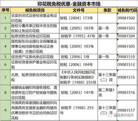 印花稅最新稅率表——技術(shù)轉(zhuǎn)讓篇（通俗易懂版）