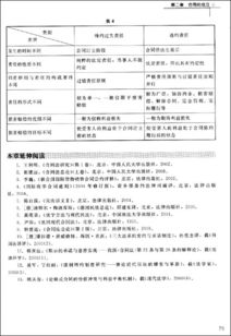 技術(shù)轉(zhuǎn)讓合同 概念、核心要素與法律概述