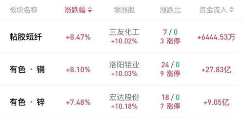 經(jīng)濟(jì)復(fù)蘇預(yù)期強(qiáng)勁，流動(dòng)性變化與核心技術(shù)轉(zhuǎn)讓成市場(chǎng)焦點(diǎn)